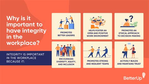 What Does Integrity Mean In The Workplace And Why Its Important