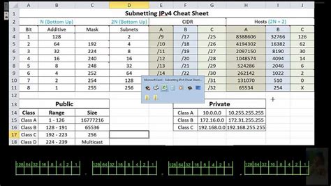 Subnetting Cheat Sheets Subnetting Examples Subnetting Practice Sexiz Pix