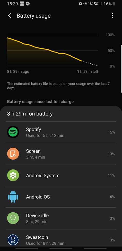 Roca • 12 months ago. Idk why you're praising the note 9's battery life.. today ...