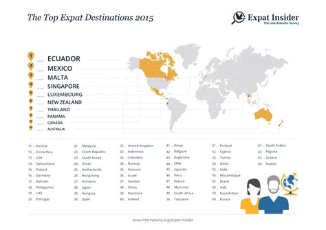 The Best Countries For Expats 2015 Business Insider