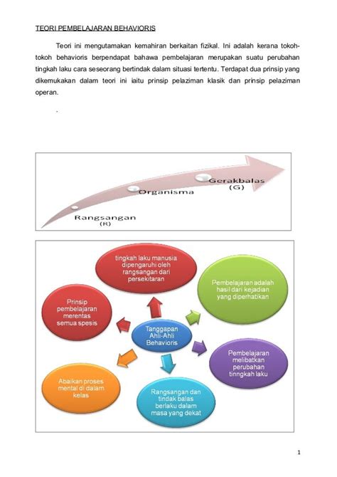 Teori Pembelajaran Behavioris