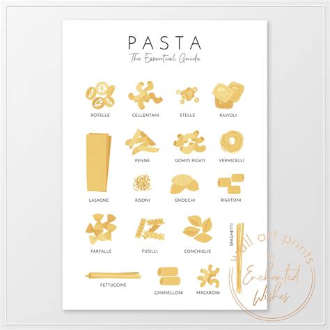 Pasta Essential Guide Print Kitchen Wall Art