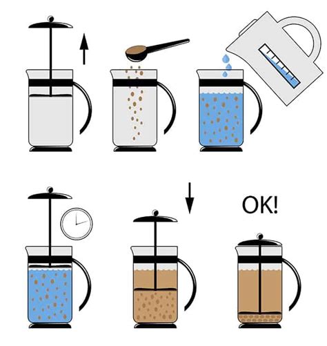 In this guide, we will walk you through everything that now that you already know what you will need to make coffee using a french press brewing machine, it is time to make your favorite coffee cup. How to Make Espresso (Without an Espresso Machine)