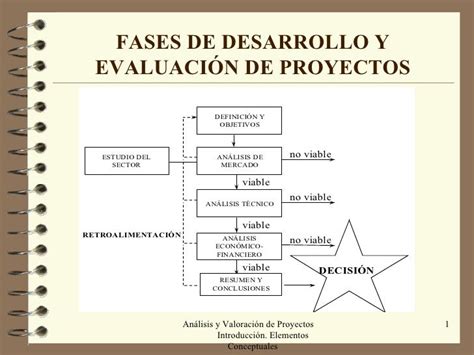 Metodología De Evaluación De Proyectos