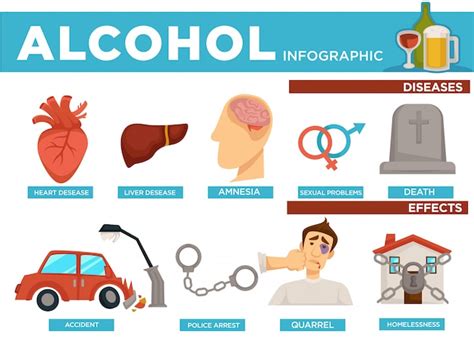 Premium Vector Alcohol Infographic Diseases And Effects On Body