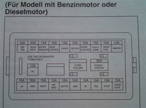 Passt unserer meinung nach für fast alle jimny modelle. Sicherungsbelegung Jimny Benziner und Diesel - FJ ...