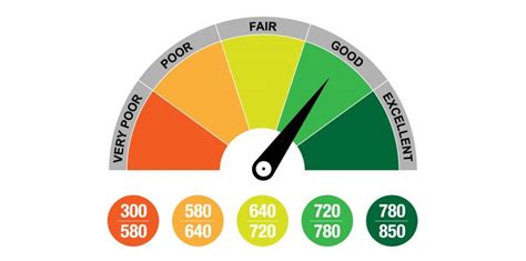 This can happen often as different lenders and accounts have different closing dates on. At What Age Can You Ignore Your Credit Score?