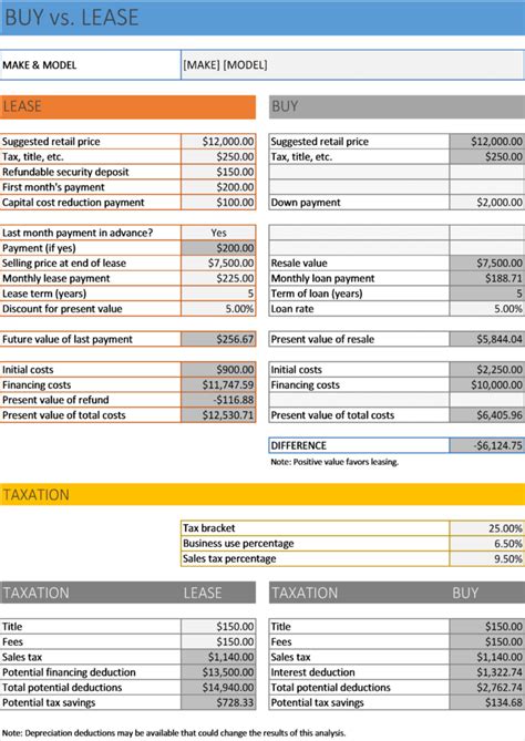 When a lease calls for advance payments, the calculation gets more complex and it cannot easily be done in a financial calculator without a special i also have an excel spreadsheet to calculate lease payments (excel 2003 version) available. Pcp Car Finance Calculator Spreadsheet Google Spreadshee pcp car finance calculator spreadsheet.