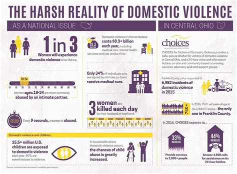 October Is Domestic Violence Awareness Month Just Bein Mommy