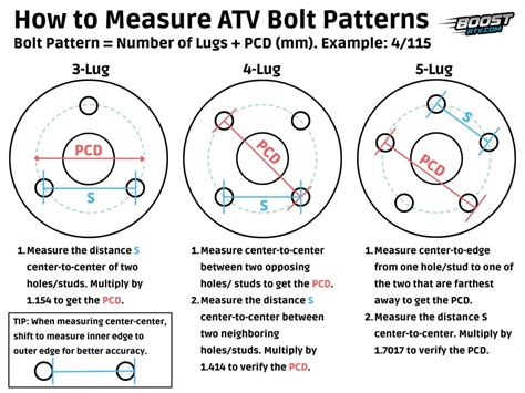 Atv Wheel Bolt Pattern And Lug Pattern Explained