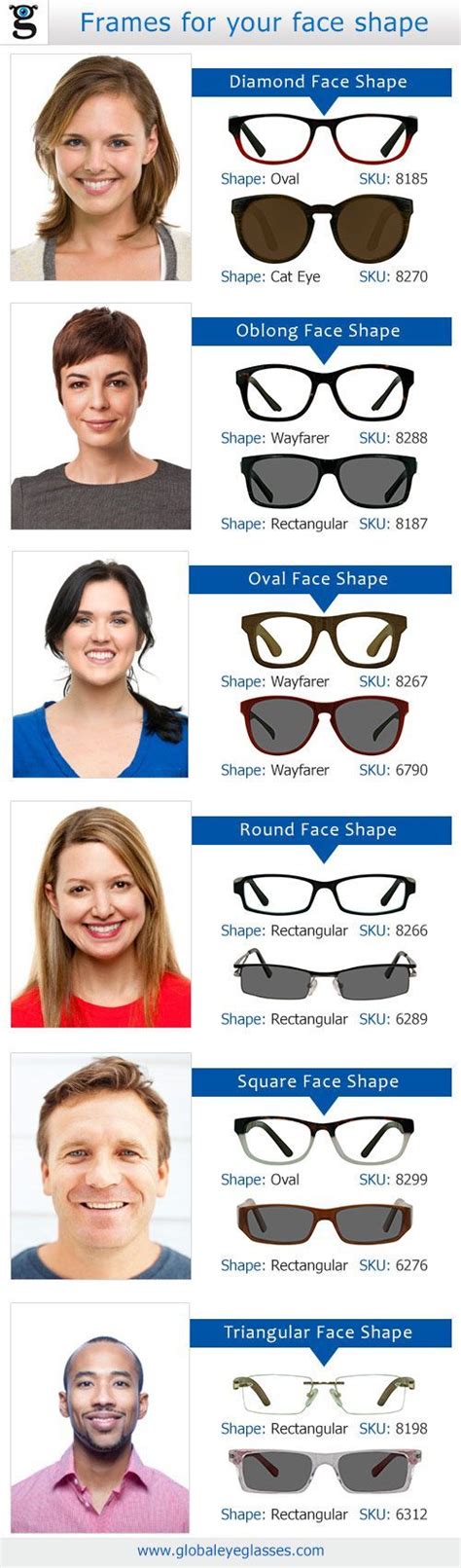 Choosing The Right Eyeglasses Based On Your Faceshape Infographic For