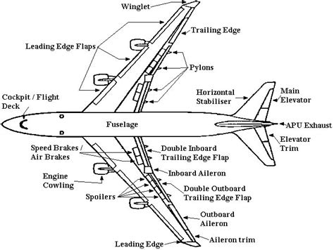 Aircraft Parts And Function Aviation Education Aircraft Parts