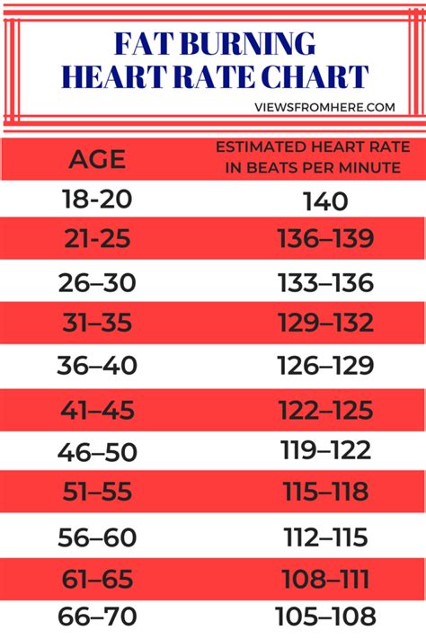 how to calculate heart rate to burn fat haiper