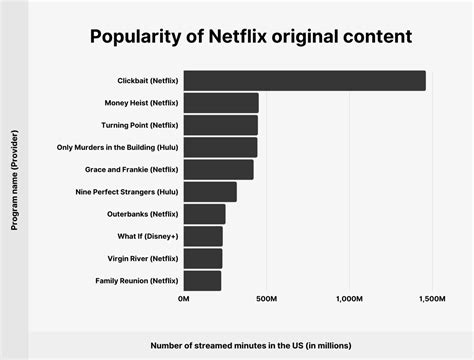 Netflix Subscriber And Growth Statistics How Many People Watch Netflix