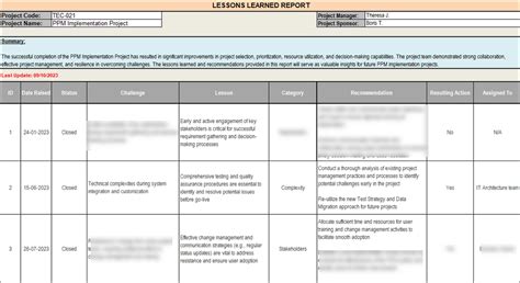 Lessons Learned Report Template Techno Pm Project Management