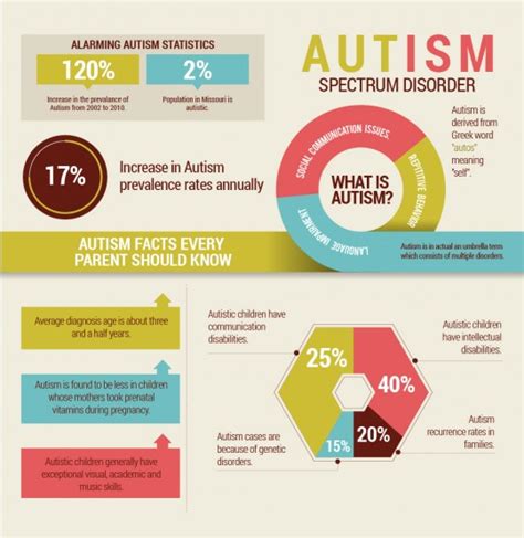 The following lists events from 2017 in malaysia. MANFAAT SENAMAN UNTUK KANAK KANAK AUTISM - AlmariCantik