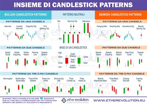 Forex Trading Candlestick Patterns Cheat Sheet Candlestick Patterns Images