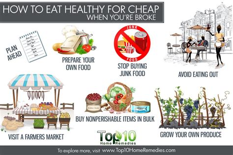 Have a regular meal and snack schedule. How to Eat Healthy for Cheap When You're Broke | Top 10 ...
