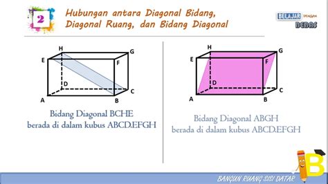 Menghitung Panjang Diagonal Sisi Dan Diagonal Ruang Balok Menggunakan