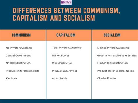 Explaining The Difference Between Communism And Socialism Kamarikruwmack