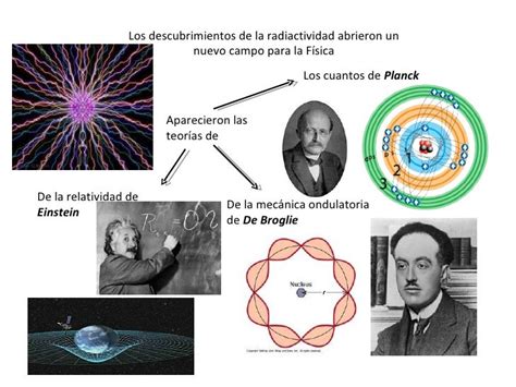 Historia De La Fisica