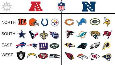 Nfl 2016 Divisions Predictions Youtube