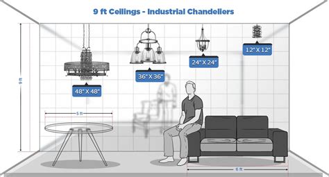 Once you have the measurement for ceiling height, you'll have to do some math. Chandelier Ceiling Height Guide: To-Scale Cheat Sheet ...