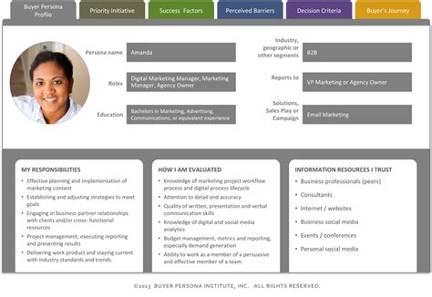 Marketing | 8 min read. Voorbeelden van Buyer Persona's - Boom Inbound