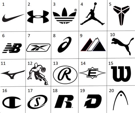 We are all constantly surrounded by brand symbols and images. Sports Logos | Logo Aesthetic PH | Pinterest | Sports ...