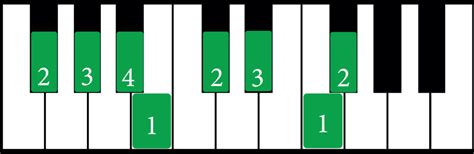 The G Flat Major Scale: A Complete Guide