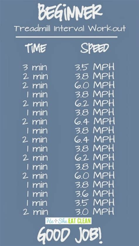 Beginner Cardio Treadmill Interval Workout