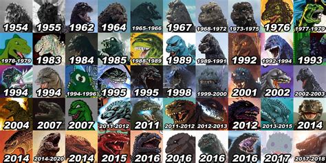 Godzilla 1954 2018 By Japanesegodzilla1954 On Deviantart