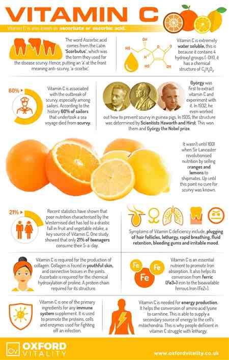 Vitamin d supplement benefits for skin. Carotenoids Benefits For Skin Absorption Vitamin Fat K ...