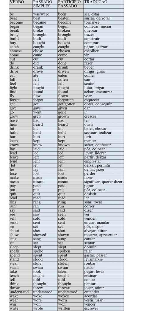 Todos Los Verbos De Ingles Regulares E Irregulares Fae