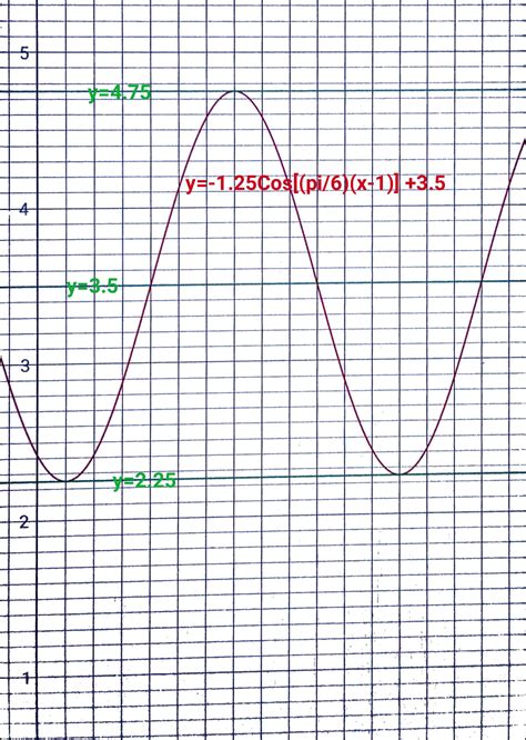 [Solved] Task 1: Modeling Precipitation Suppose that the precipitation