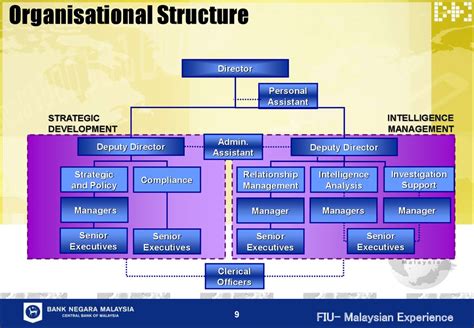 As specialists sourcing and trade consulting, we facilitate partnerships between our customers clients across the world. Malaysian FIU - Establishing an FIU, Issues and ...