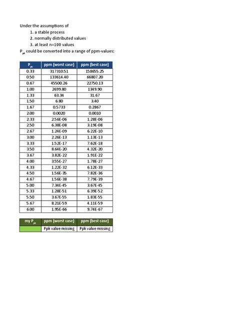 Ppk To Ppm Conversion Teaching Mathematics