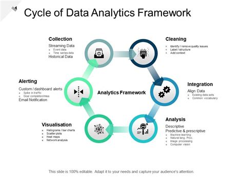 Life Cycle Of Data Analytics