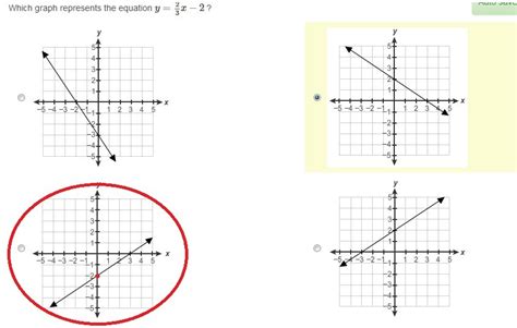 PLZ Help Pts Which Graph Represents The Equation Y X Brainly Com