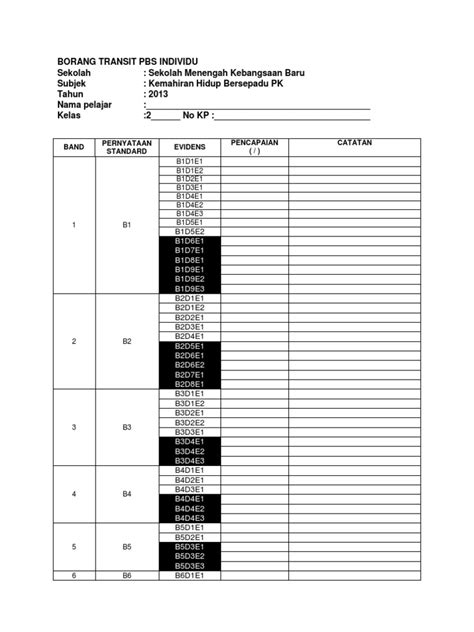 Koleksi pelaporan kssr tahun 5 terkini kurikulum standard sekolah rendah berhasrat untuk. Borang Transit Pbs Individu Kh Pk Form 2