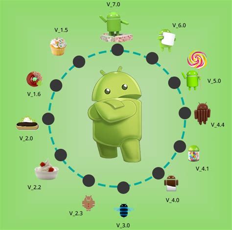 Features of Android Nougat