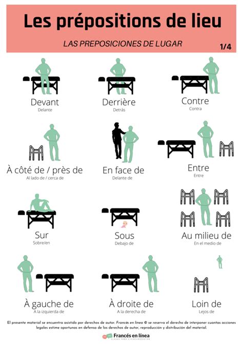 Las preposiciones de lugar Copy Francés en línea
