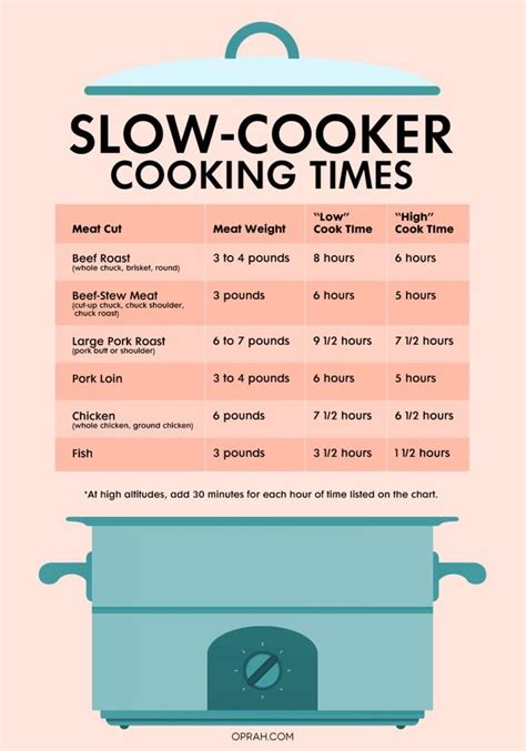 Slow Cooker Times How To Cook Anything In A Crock Pot Slow Cooker