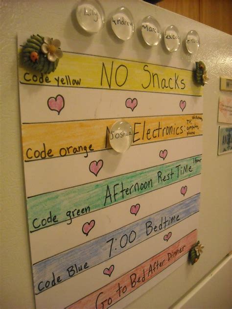 Behavior Rules And Consequences Chart For Home