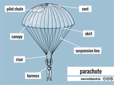 Inch Technical English Parachute