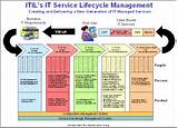 Managed Service Operating Model Photos