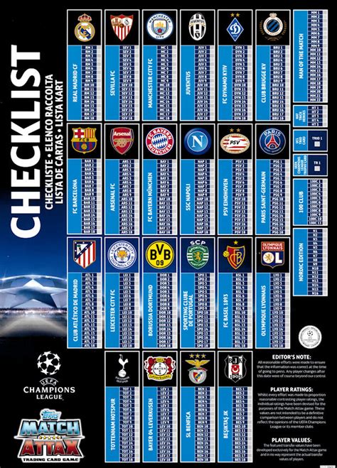 Turin, may 10 (ians) juventus coach massimilano allegri feels the reigning serie a champions have a very good chance of winning the uefa champions league title this season. Football Cartophilic Info Exchange: Topps - UEFA Champions ...