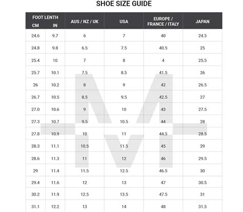 Architectural Scale Conversion Chart The Chart