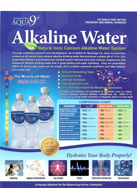 Alkaline Water Living Water Santee