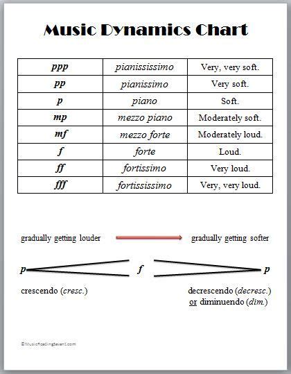 These worksheets include among others: music dynamics chart - printable $1 | Piano | Pinterest | Charts and Music